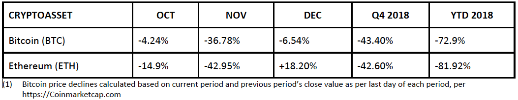 Velora Markets Year End Market Update