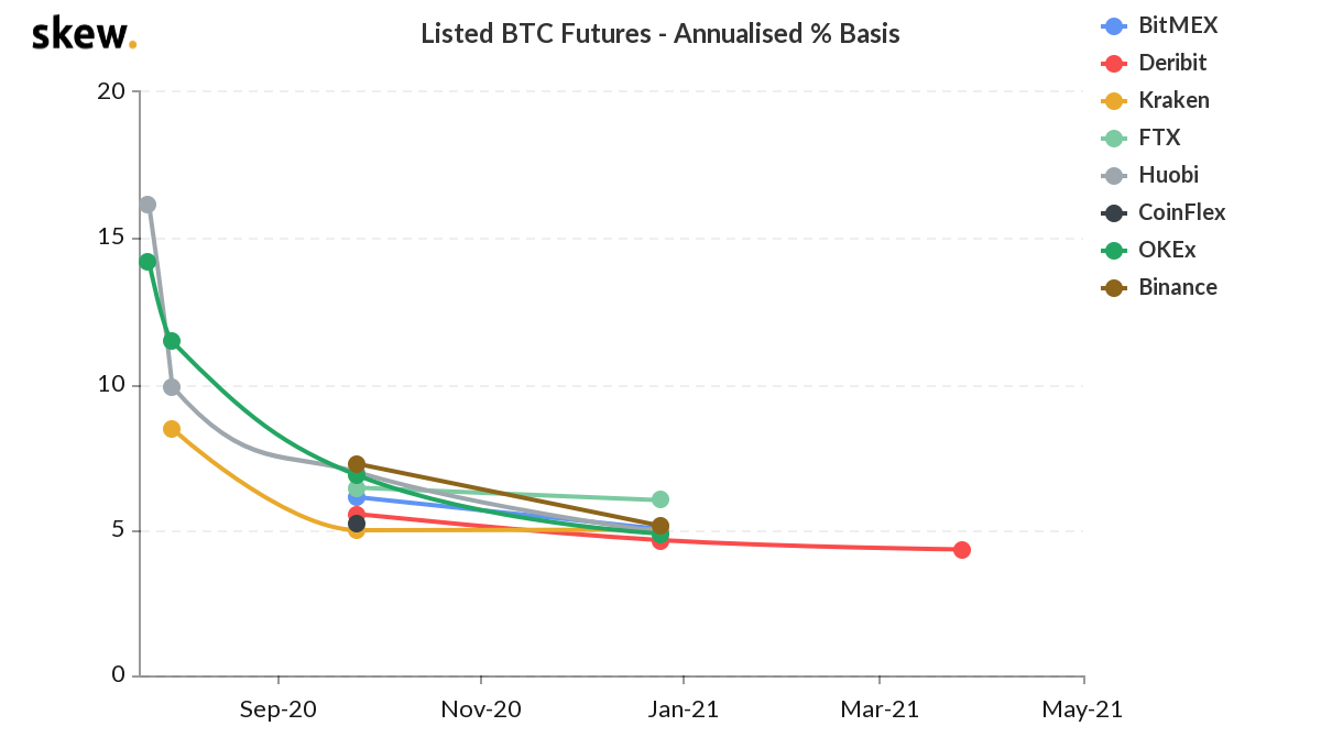 Crypto Lending: A Primer For Investors &mdash; Part I